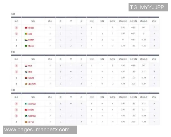 非洲杯小组赛第二轮精彩纷呈3-2成最大比分12场较量净胜球均不超过1球